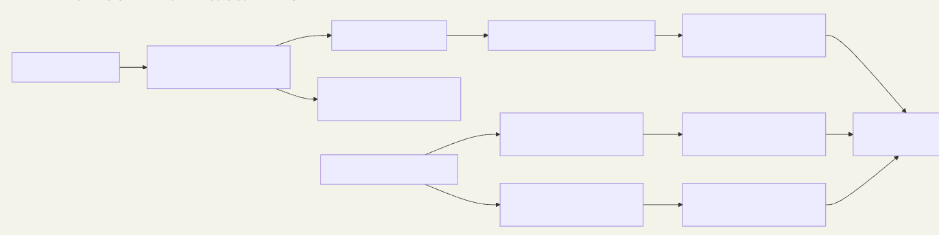Mermaid diagram previewed with invisible text